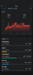 Zeppアプリ　心拍数